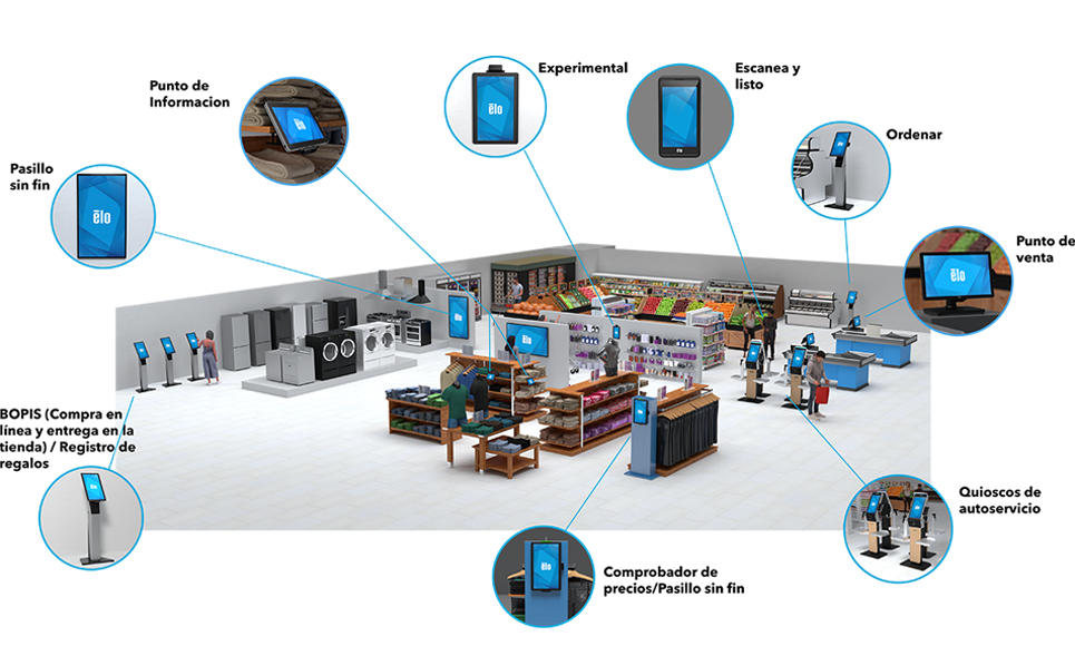 Reinventa tu experiencia de ventas Reinventa tu experiencia de ventas